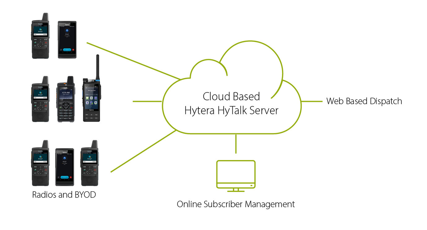 Hytera Hytalk diagram